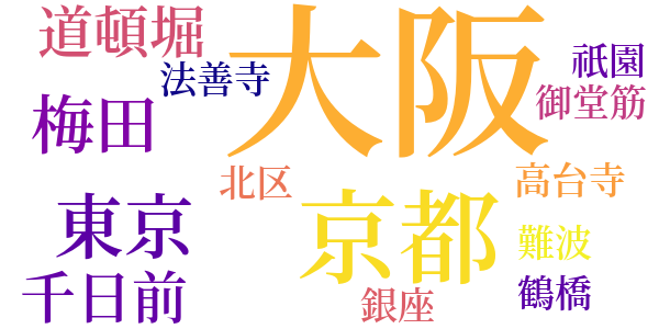 大阪の憂鬱のword cloud