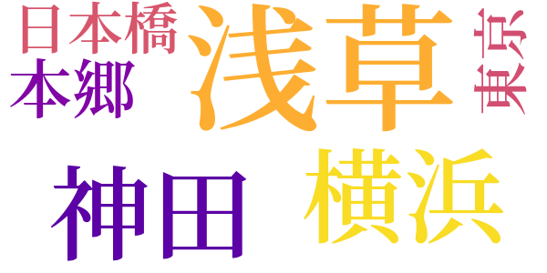 妖婦のword cloud