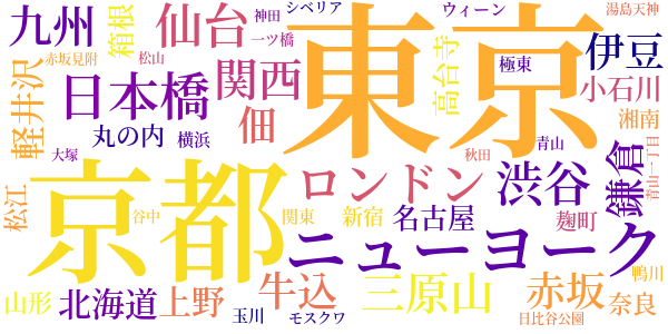 二つの庭のword cloud