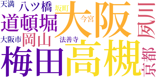 六白金星のword cloud