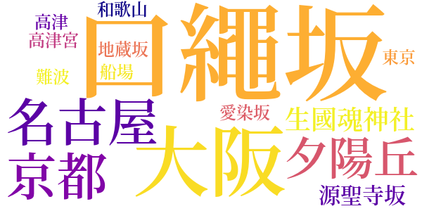 木の都のword cloud