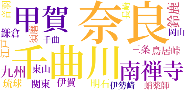 猿飛佐助のword cloud