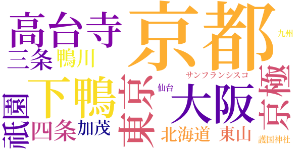 それでも私は行くのword cloud