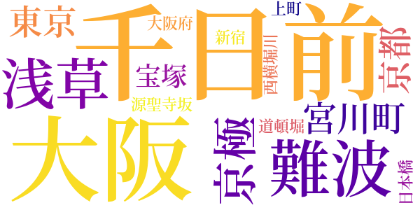 神経のword cloud