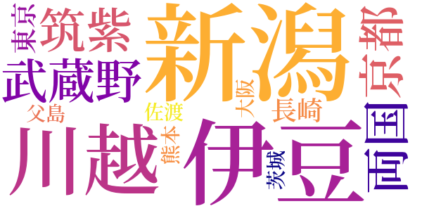 沙上の夢のword cloud
