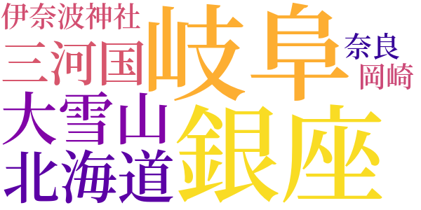 野口雨情民謡叢書　第一篇のword cloud