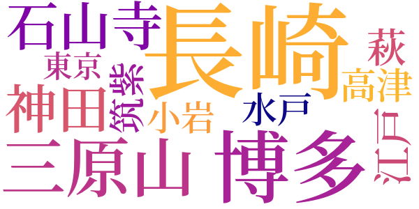 未刊童謡のword cloud