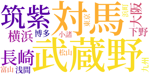 雨情民謡百篇のword cloud