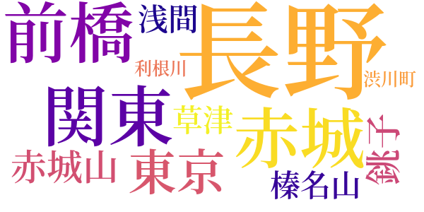 大利根八十里を溯るのword cloud