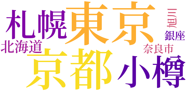 石川啄木と小奴のword cloud