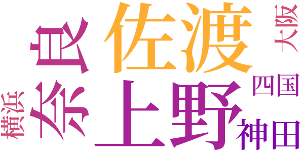 青い眼の人形のword cloud