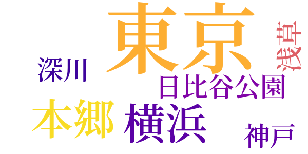 都会と田園のword cloud