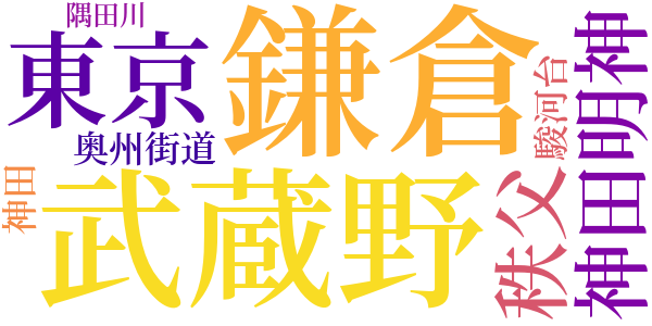 武蔵野のword cloud