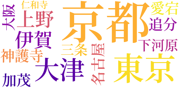 狂乱のword cloud