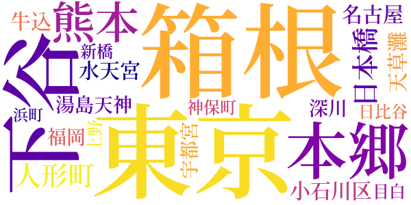 別れたる妻に送る手紙のword cloud