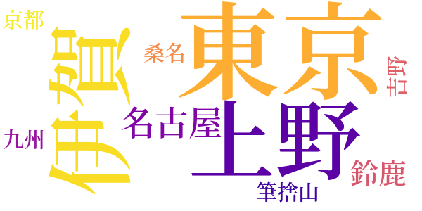 伊賀、伊勢路のword cloud