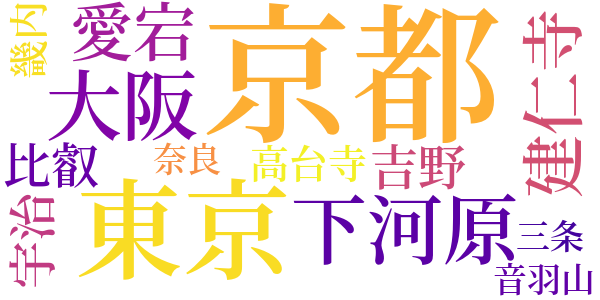 黒髪のword cloud