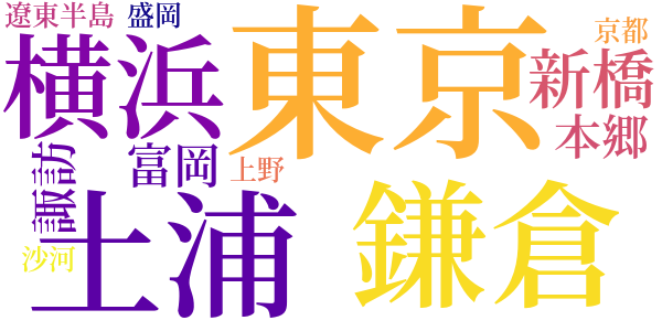 女の一生のword cloud