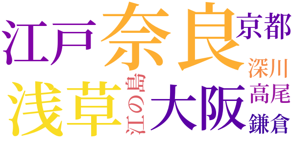 傾城買虎之巻のword cloud