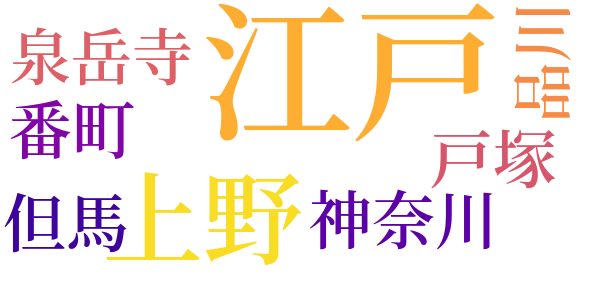 寺坂吉右衛門の逃亡のword cloud