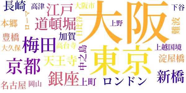 大阪を歩くのword cloud