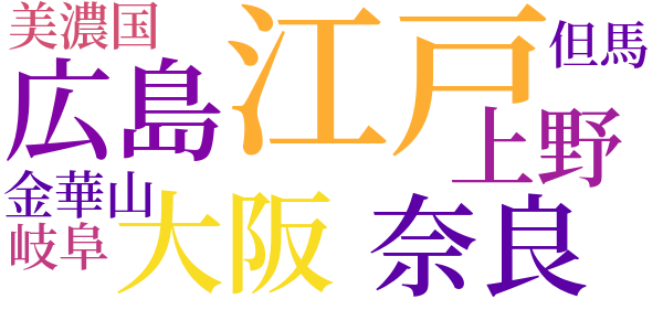 寛永武道鑑のword cloud