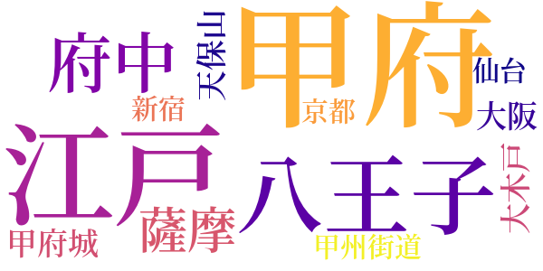 近藤勇と科学のword cloud