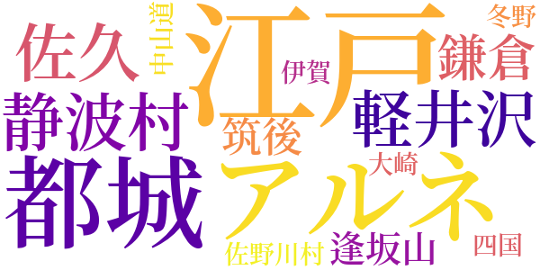 峠に関する二、三の考察のword cloud