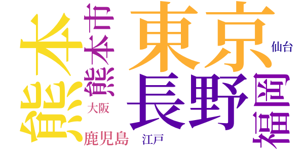 白い道のword cloud