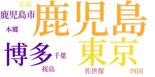 桜島のword cloud