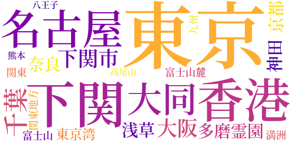 狂い凧のword cloud