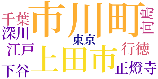 真間名所のword cloud