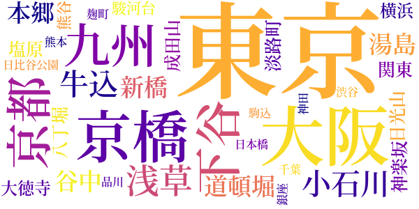 黴のword cloud