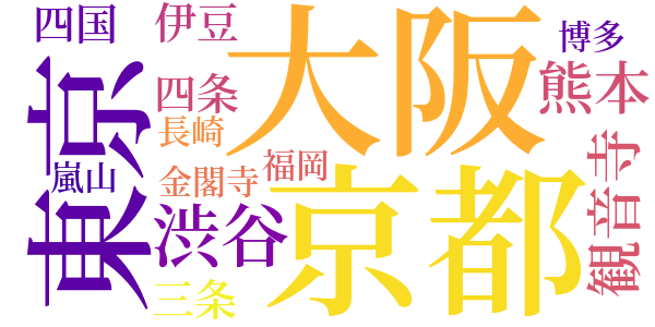 佗しい放浪の旅のword cloud