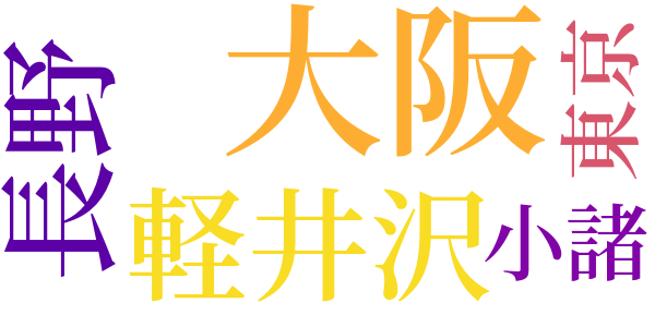 町の踊り場のword cloud