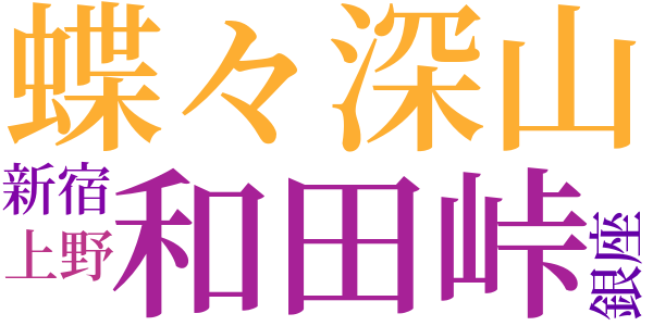 霧ヶ峰から鷲ヶ峰へのword cloud