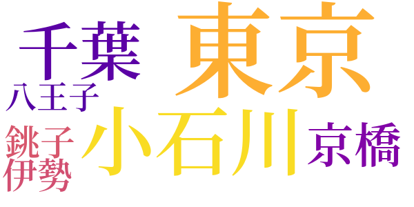 新世帯のword cloud