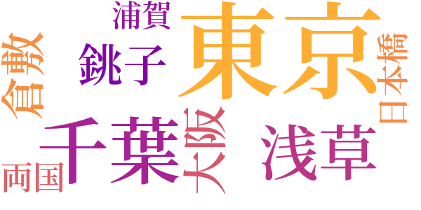 或売笑婦の話のword cloud