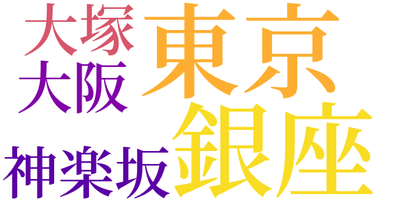 和解のword cloud