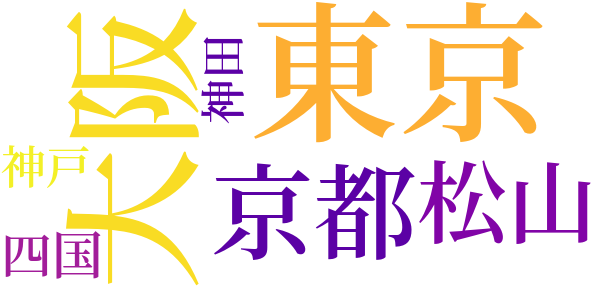 挿話のword cloud