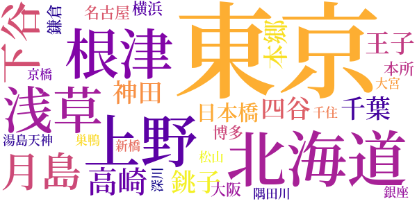 あらくれのword cloud