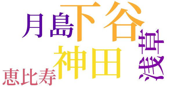 チビの魂のword cloud