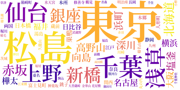 縮図のword cloud