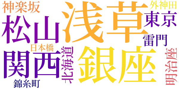 のらもののword cloud