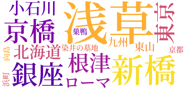 芽生のword cloud