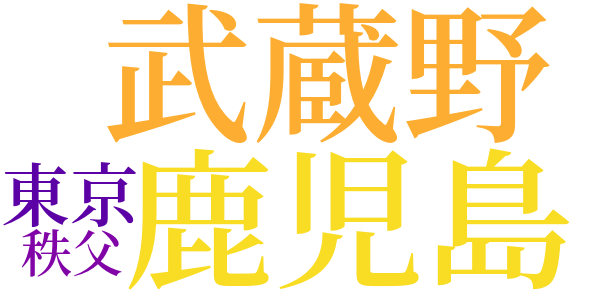 語られざる哲学のword cloud