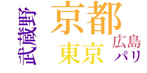 わが青春のword cloud