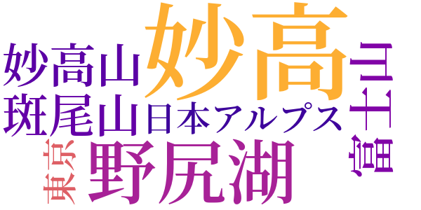 霧の旅のword cloud