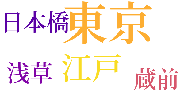 燕枝芸談のword cloud