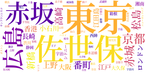 小説　不如帰　のword cloud